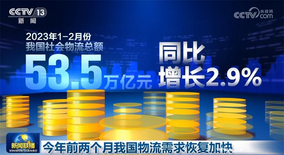 今年前兩個月我國物流需求恢復加快